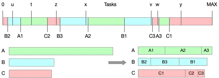 Mapa de hashes avanzado con varias entradas por servidor repartidas de forma aleatoria