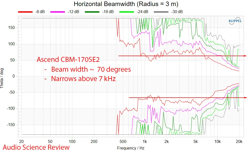 Ancho de haz horizontal del CBM-170SE2