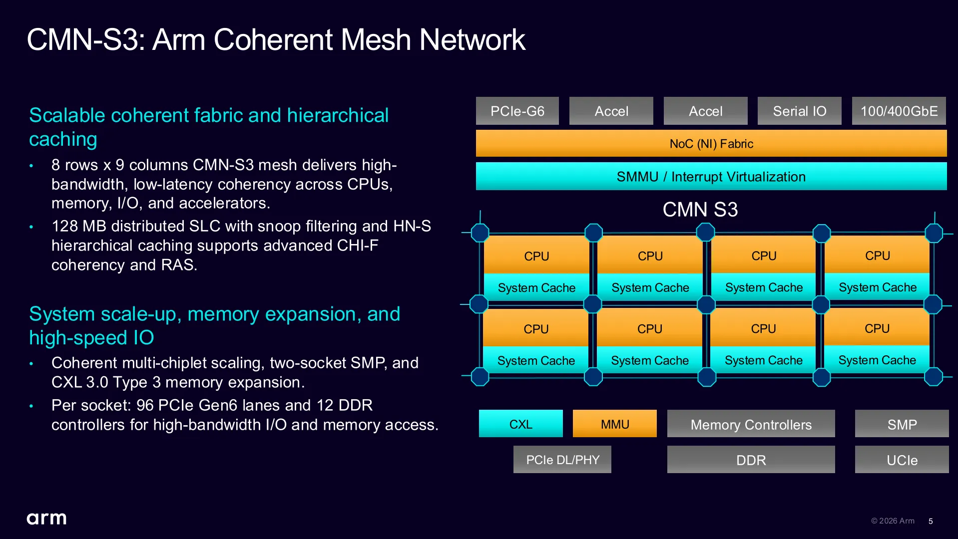 Malla coherente CMN-S3 de la CPU AGI
