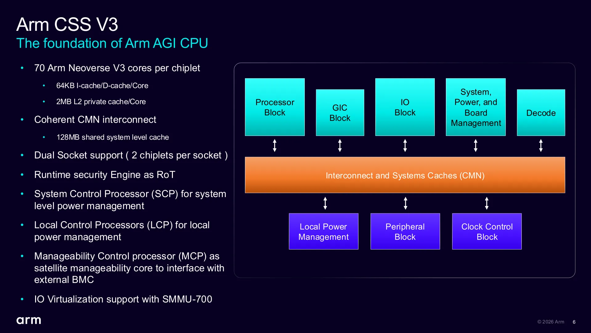 Subsistema Neoverse CSS V3 de la CPU AGI