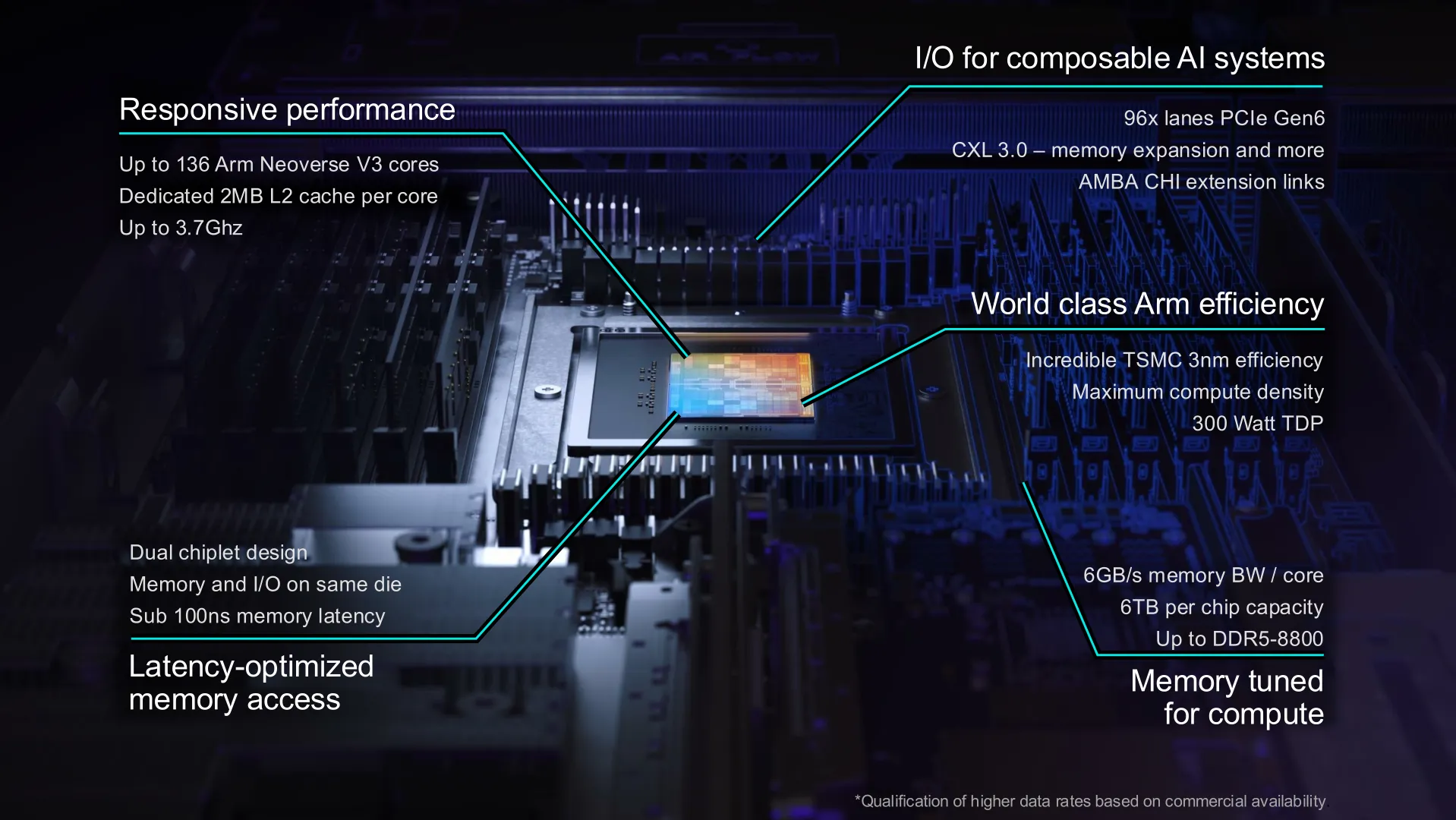 Resumen de características de la CPU AGI