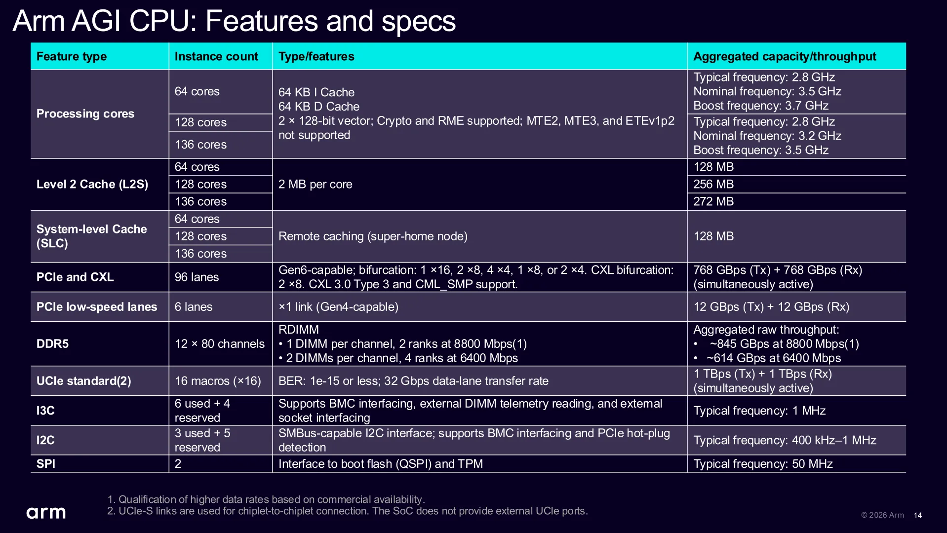 Tabla de características y especificaciones de la CPU AGI