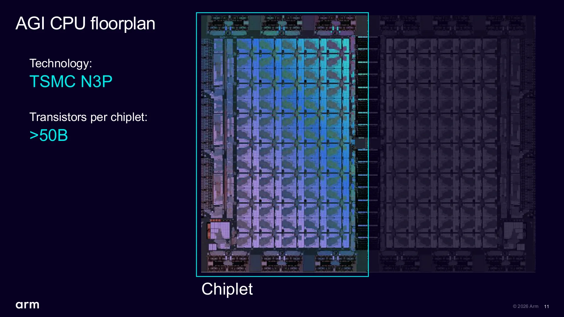 Detalle del chiplet de la CPU AGI