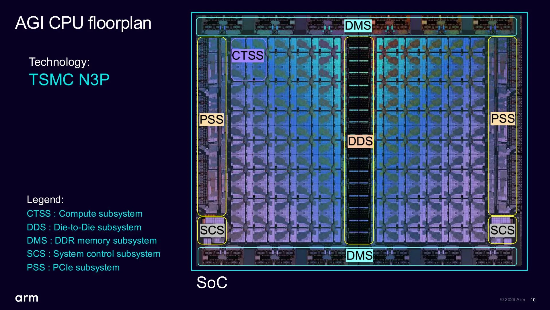 Plano del chip con los dos chiplets y sus bloques