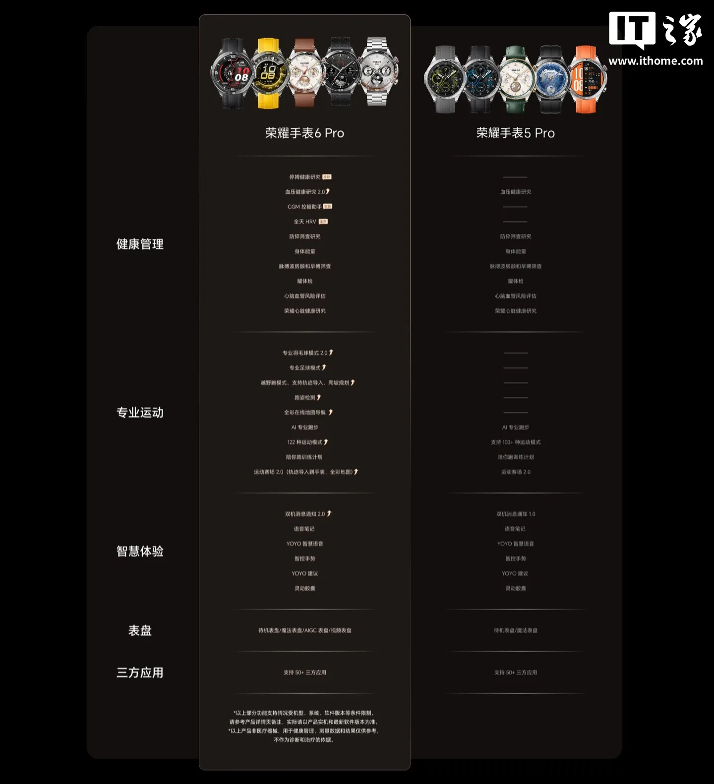 Comparativa de funciones entre el Honor Watch 6 Pro y el Honor Watch 5 Pro