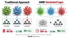 Infografía de AMD que compara las BVH únicas por objeto del enfoque tradicional con las jaulas tetraédricas de BVH compartida: 80 GB frente a 1,7 GB de memoria
