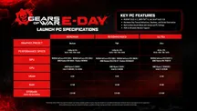 Tabla oficial de especificaciones para PC de Gears of War: E-Day con los niveles Mínimo, Recomendado y Ultra