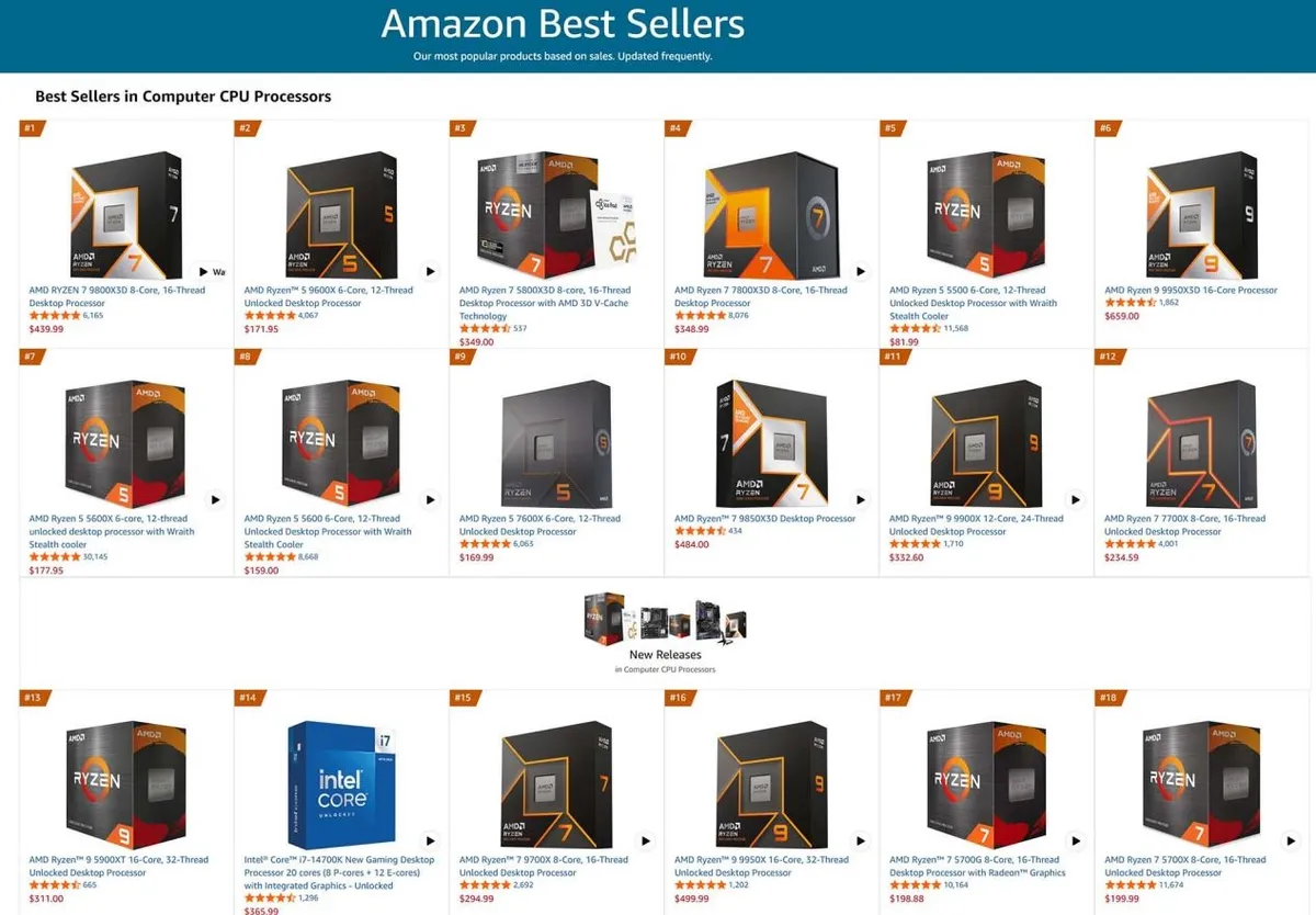 El Core i7-14700K, procesador Intel de sobremesa, protagonista del ranking de ventas de Amazon