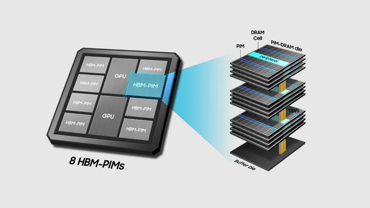 Render de un módulo de memoria HBM de Samsung