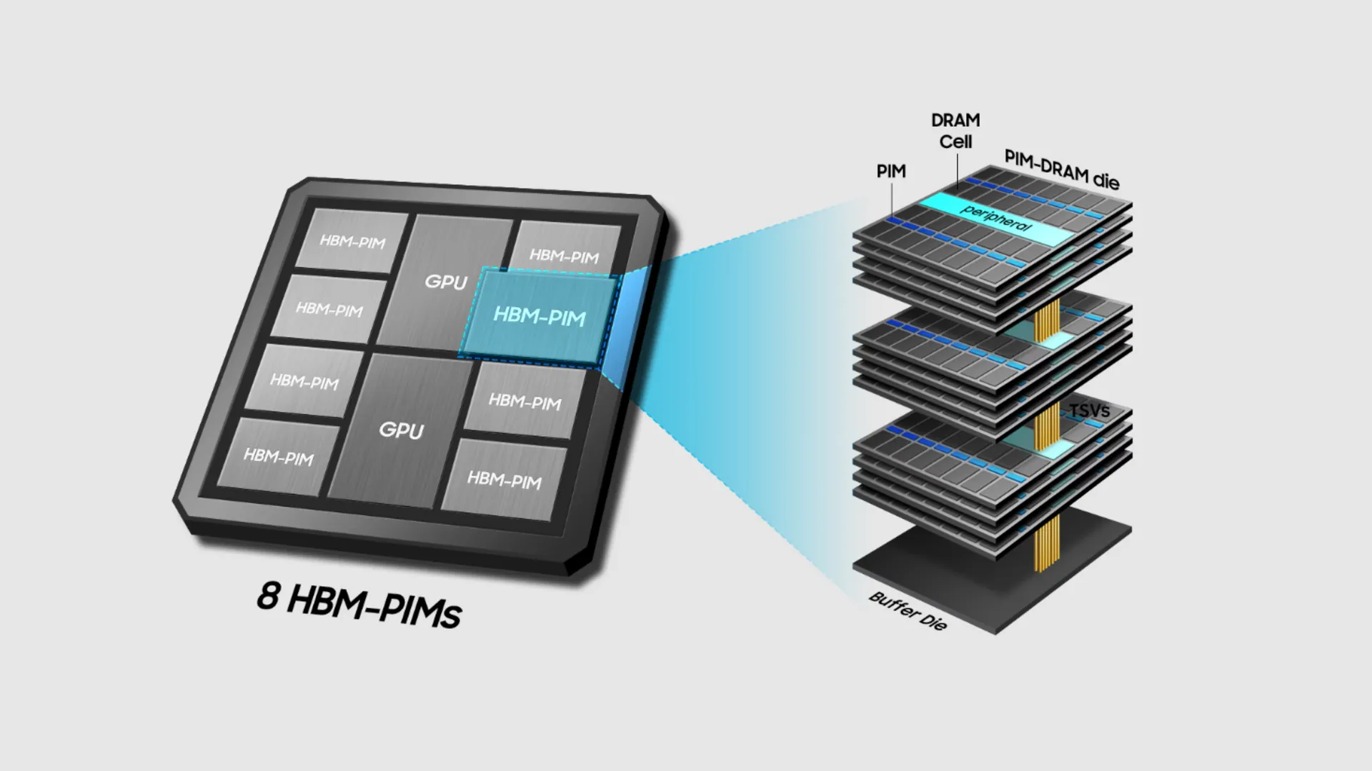 Render de un módulo de memoria HBM de Samsung
