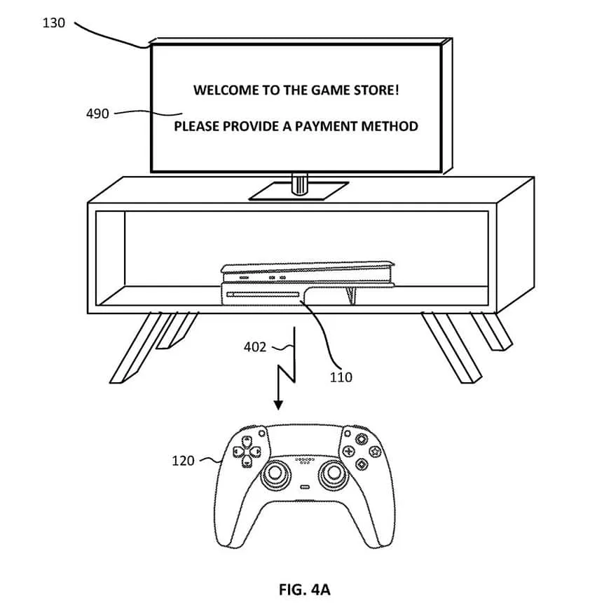 Figura 4A de la patente de Sony: un televisor muestra el aviso "Please provide a payment method" sobre una consola, con un mando DualSense debajo