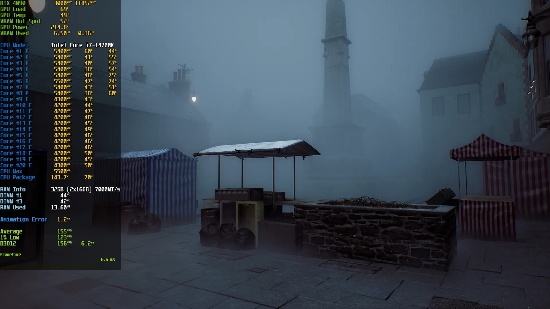 Escena de la plaza del pueblo utilizada para la prueba de CPU en SILENT HILL Townfall