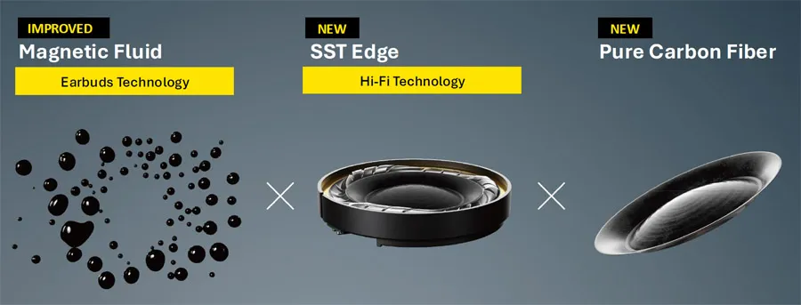 Detalle del nuevo driver de 40 mm del EAH-A1000