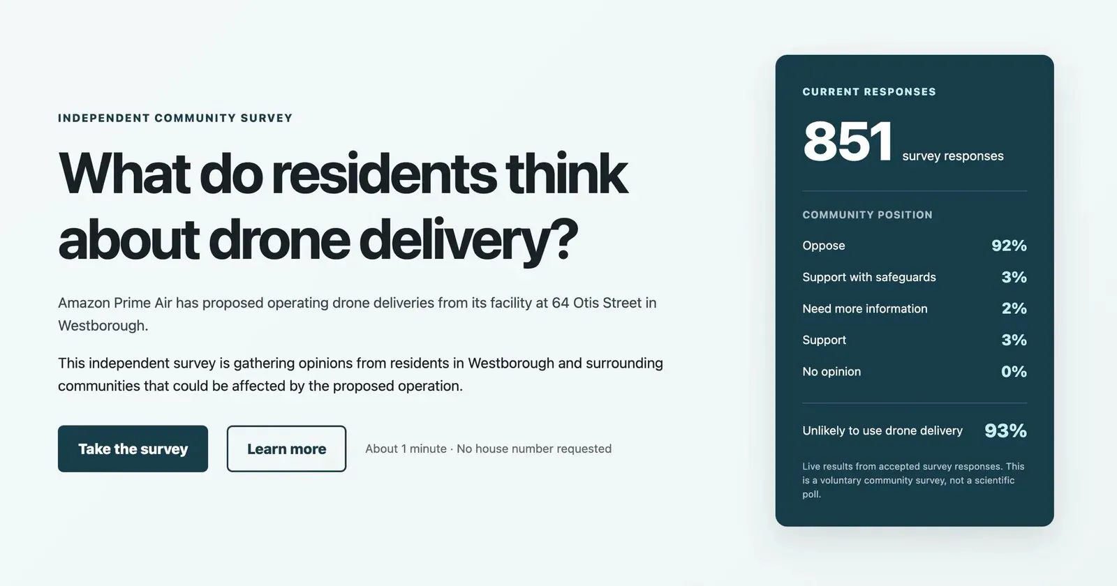 Residents’ survey results: 92% of respondents oppose Amazon Prime Air’s hub in Westborough