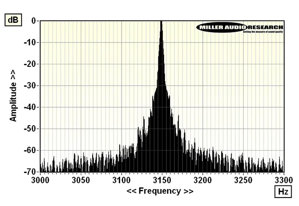 Gráfica de wow y flutter del Thorens TD 404 DD medida con un tono de referencia de 3150 Hz