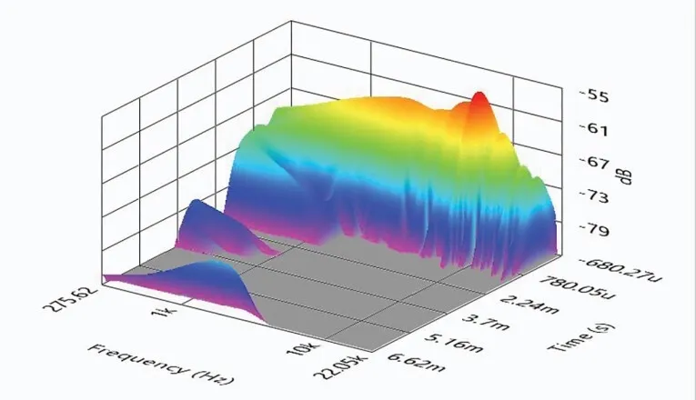 Transformada de Fourier de tiempo corto (STFT) del E150MR-4