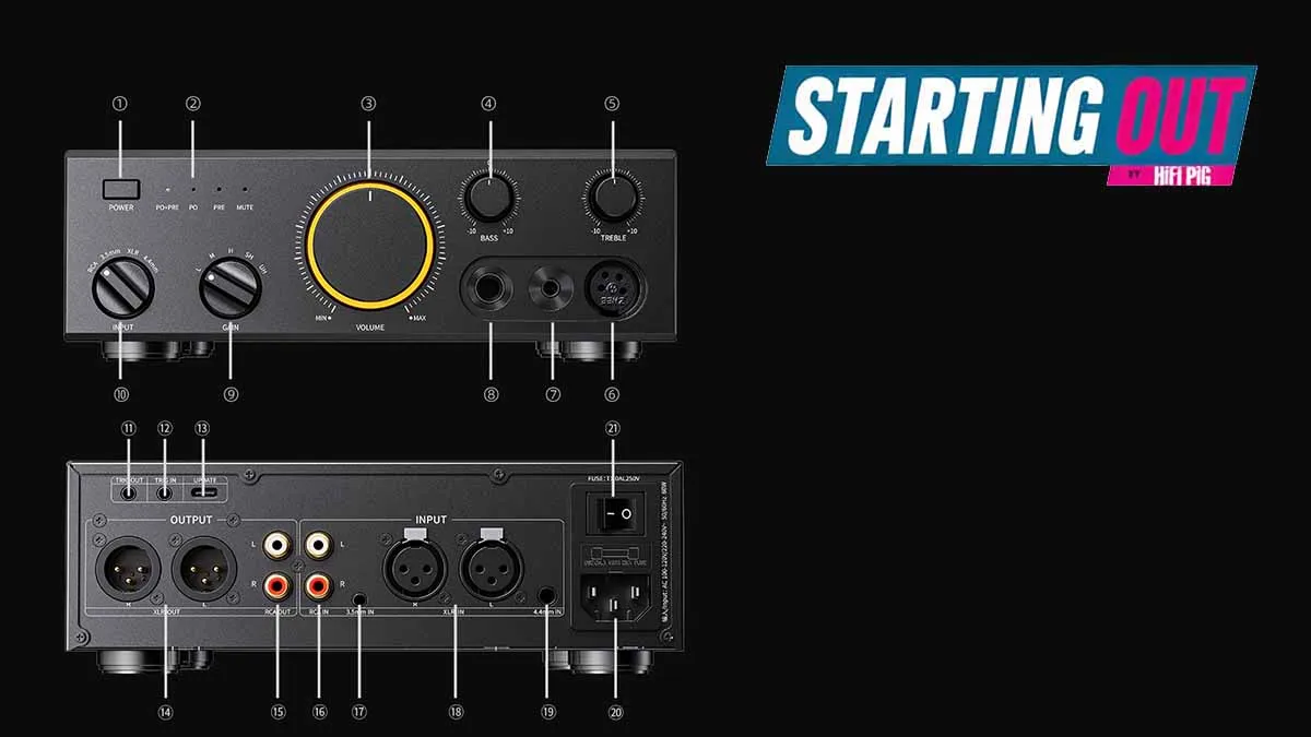 Diagrama del panel frontal y trasero del FiiO CLASS A con sus controles y conexiones
