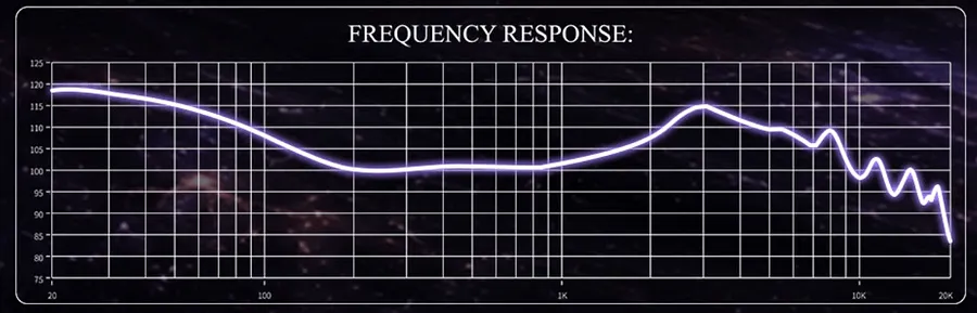 Gráfica de respuesta en frecuencia del Juzear Light Shuttle