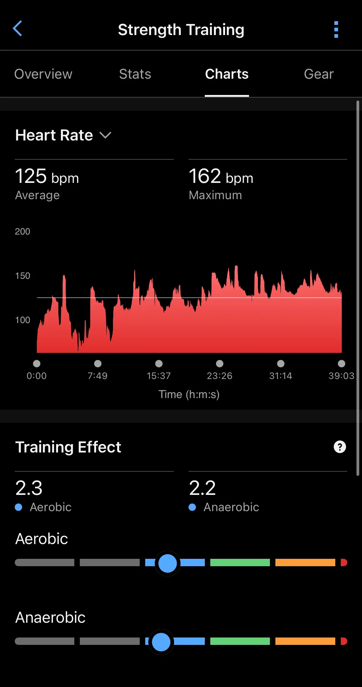 Resumen de la misma sesión registrado por el Garmin Fenix 9 Pro