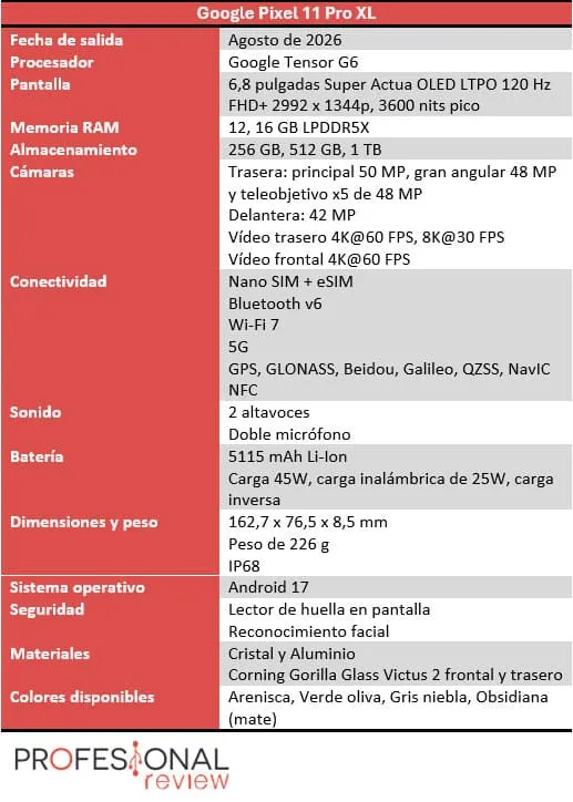Tabla de características técnicas del Google Pixel 11 Pro XL