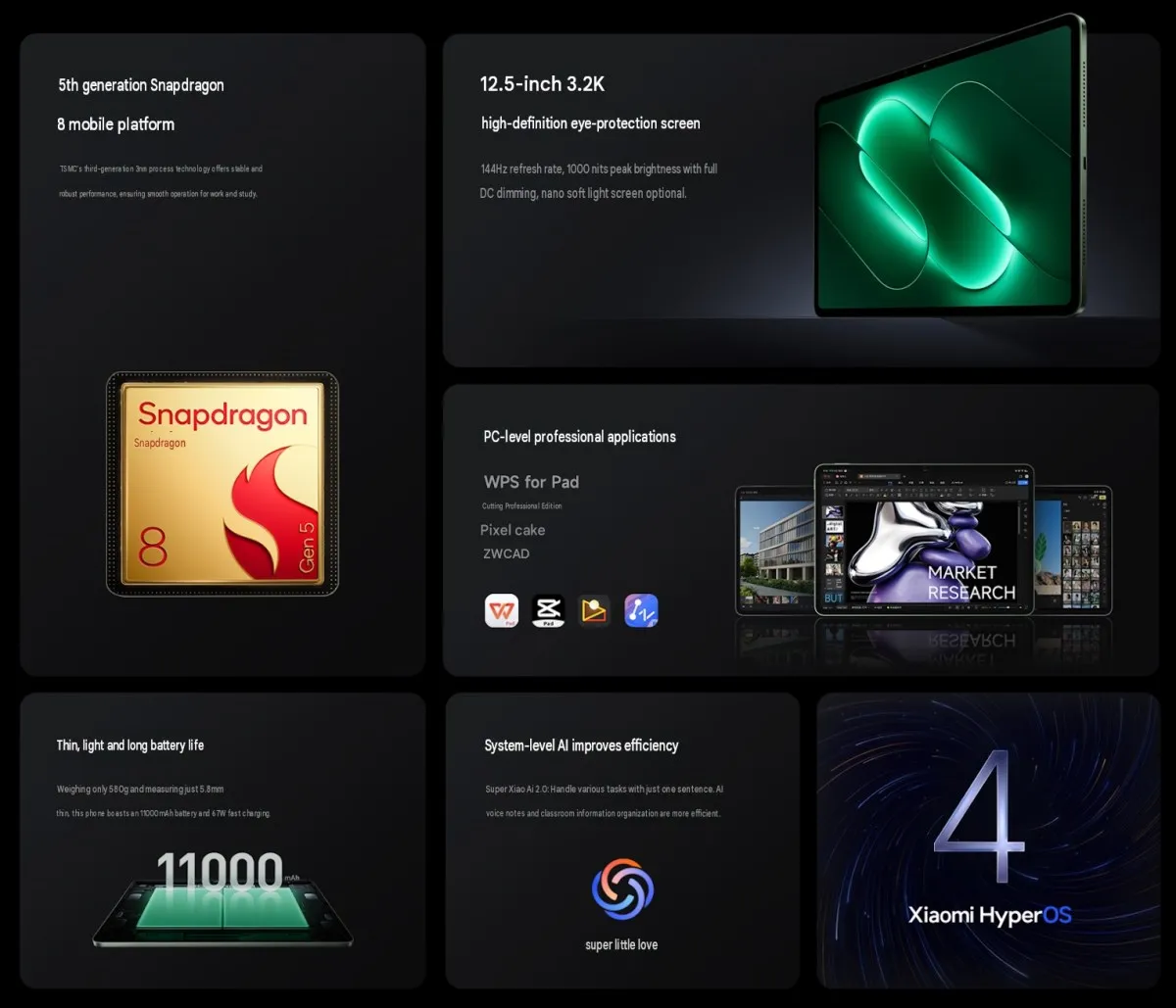 Infografía oficial del Xiaomi Pad 9 Pro con su Snapdragon 8 Gen 5, pantalla 3.2K de 144 Hz, batería de 11.000 mAh y HyperOS 4