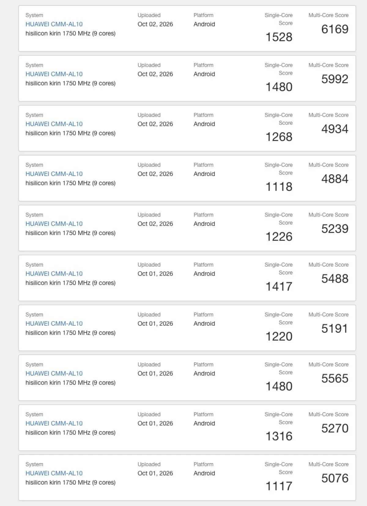 List of Geekbench 7 results for the Huawei CMM-AL10