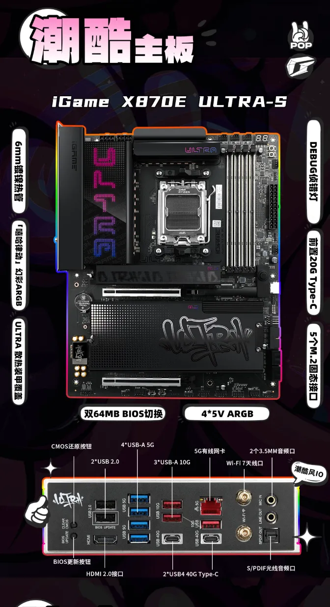 Vista frontal de la iGame X870E Ultra-S y esquema de su panel trasero con los puertos y botones identificados