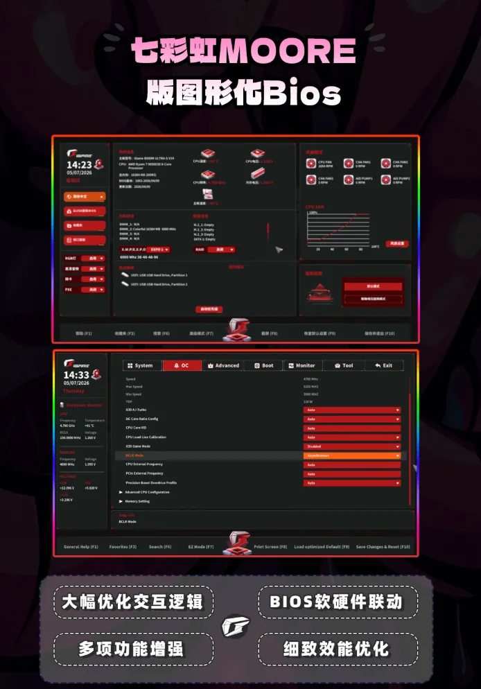Dos pantallas de la BIOS gráfica de Colorful con opciones de supervisión y ajuste del procesador