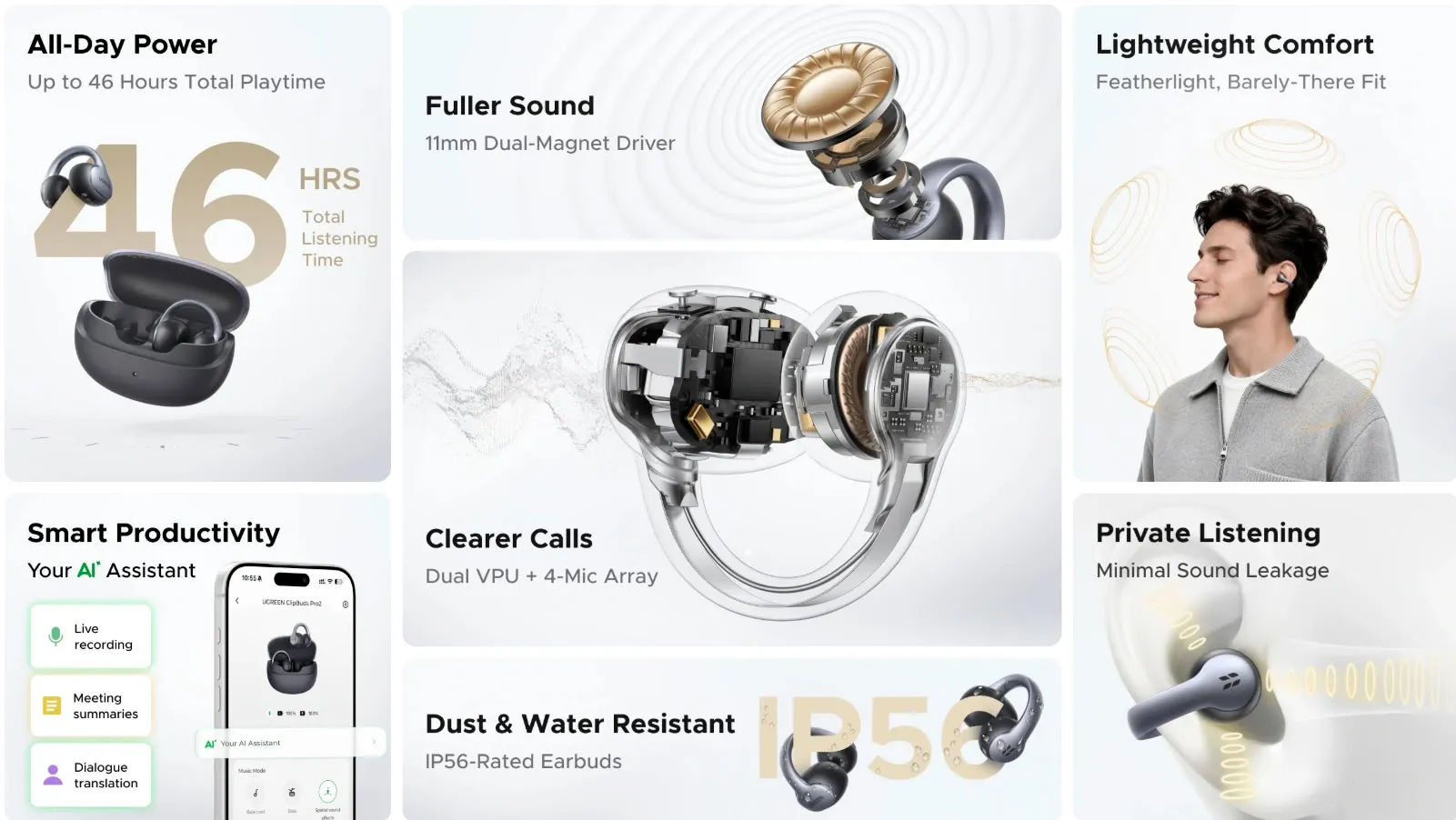 Summary of the ClipBuds Pro 2 features: 46 hours of battery life, 11 mm dual-magnet driver, six microphones and AI features