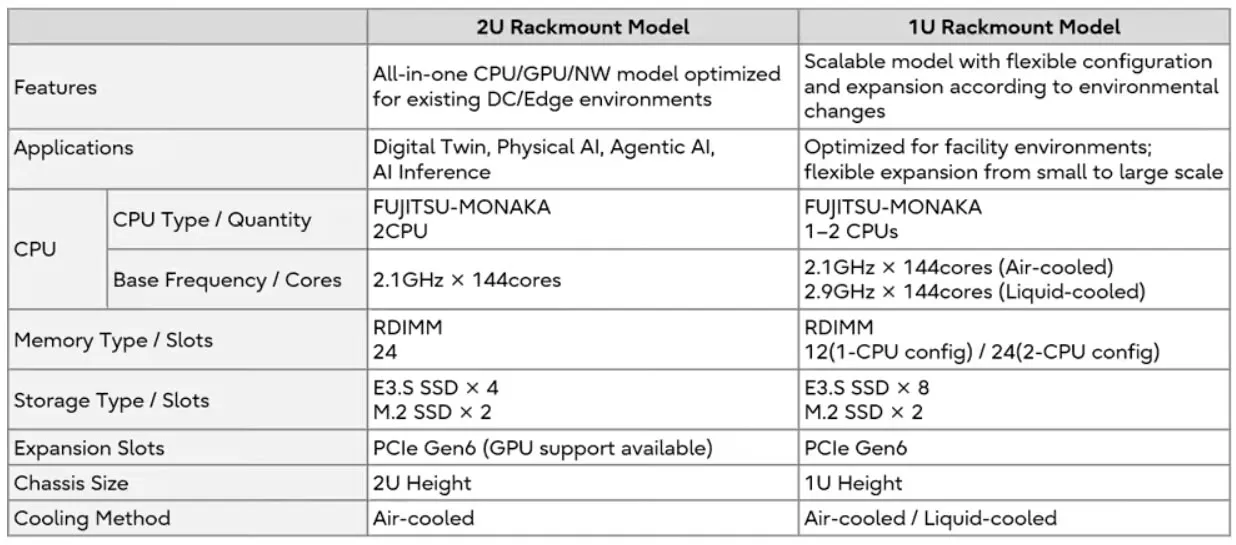 Servidor Fujitsu MONAKA en formato rack