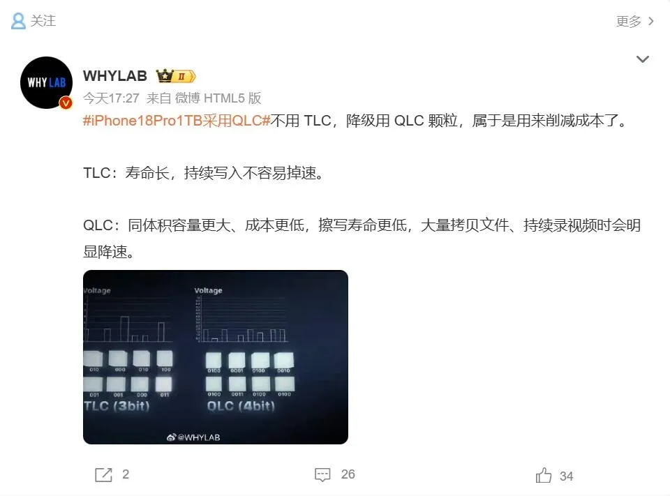 Publicación en Weibo del medio WHYLAB explicando la diferencia entre memoria TLC y QLC