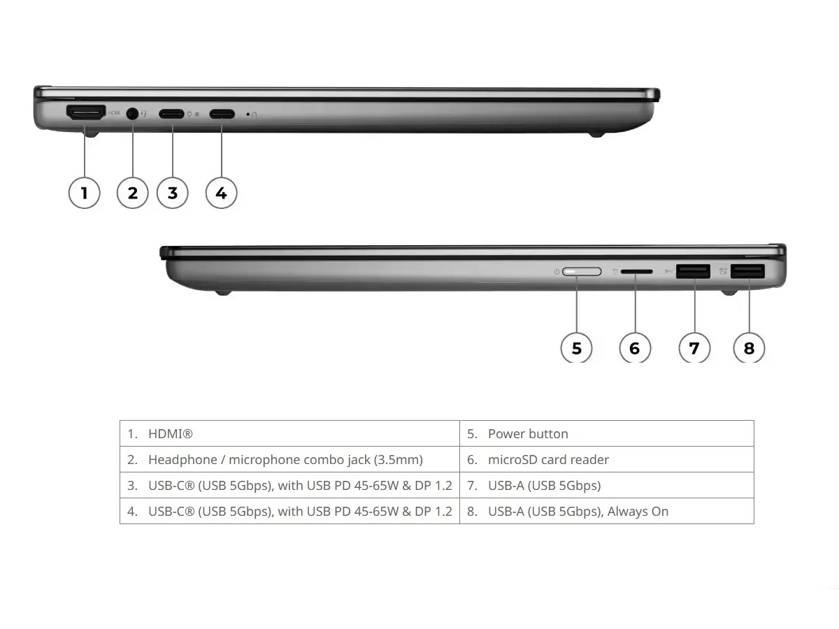 Esquema de puertos del Lenovo IdeaPad 5 15: HDMI, USB-C, USB-A, microSD y audio