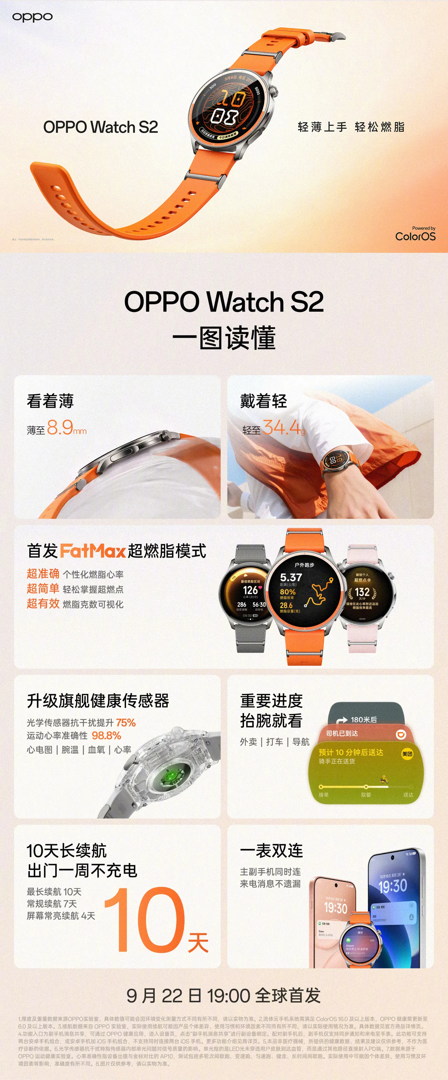 Detalle del sistema y funciones del OPPO Watch S2