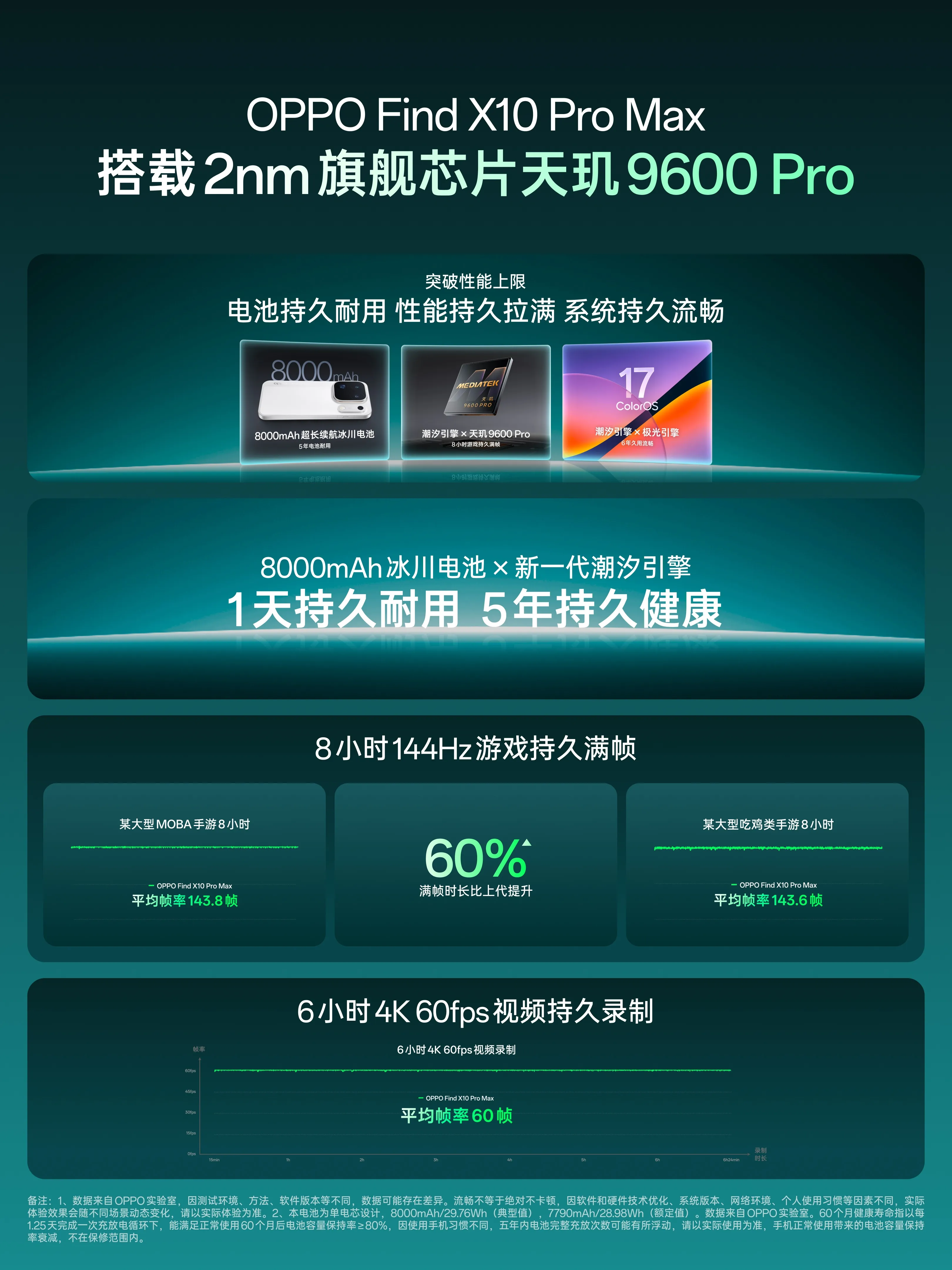 Imagen promocional del OPPO Find X10