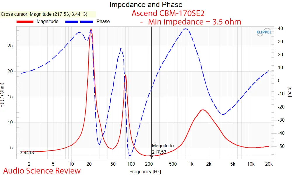 Impedancia y fase del CBM-170SE2