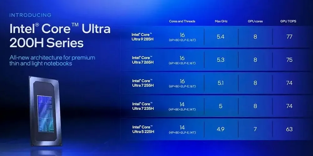Tabla de especificaciones de la familia Intel Core Ultra 200H, con el Core Ultra 5 225H entre los modelos listados