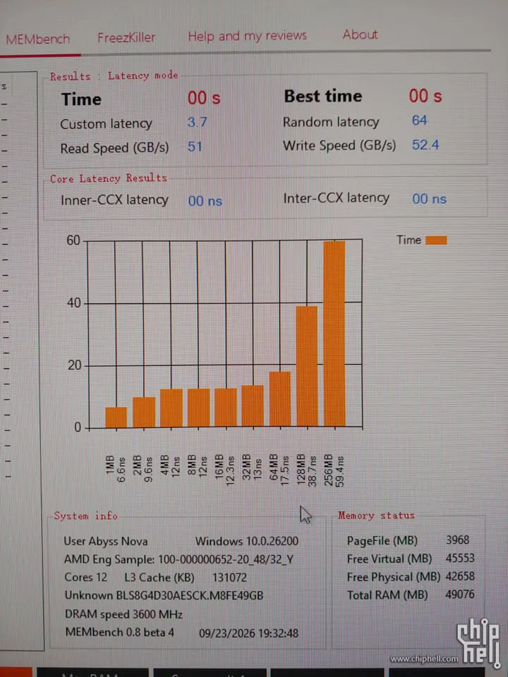 MEMbench latency chart with the 128 MB cache
