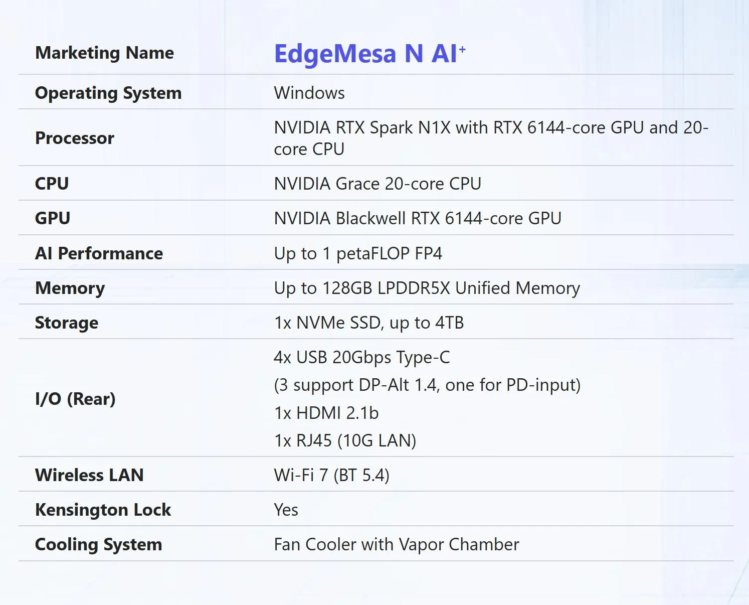Tabla de especificaciones del EdgeMesa N AI+ con el RTX Spark N1X, la CPU Grace de 20 núcleos y 128 GB de memoria unificada
