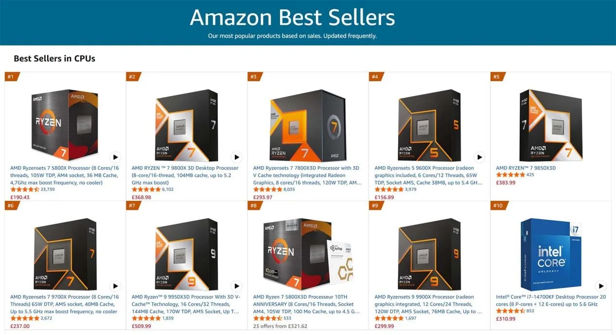 Ranking de ventas de procesadores de Amazon con el i7-14700K entre las primeras posiciones