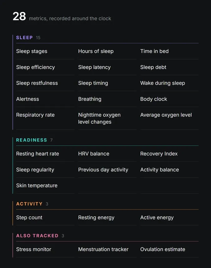 Funciones y métricas mostradas por la aplicación del SOXAI Ring X