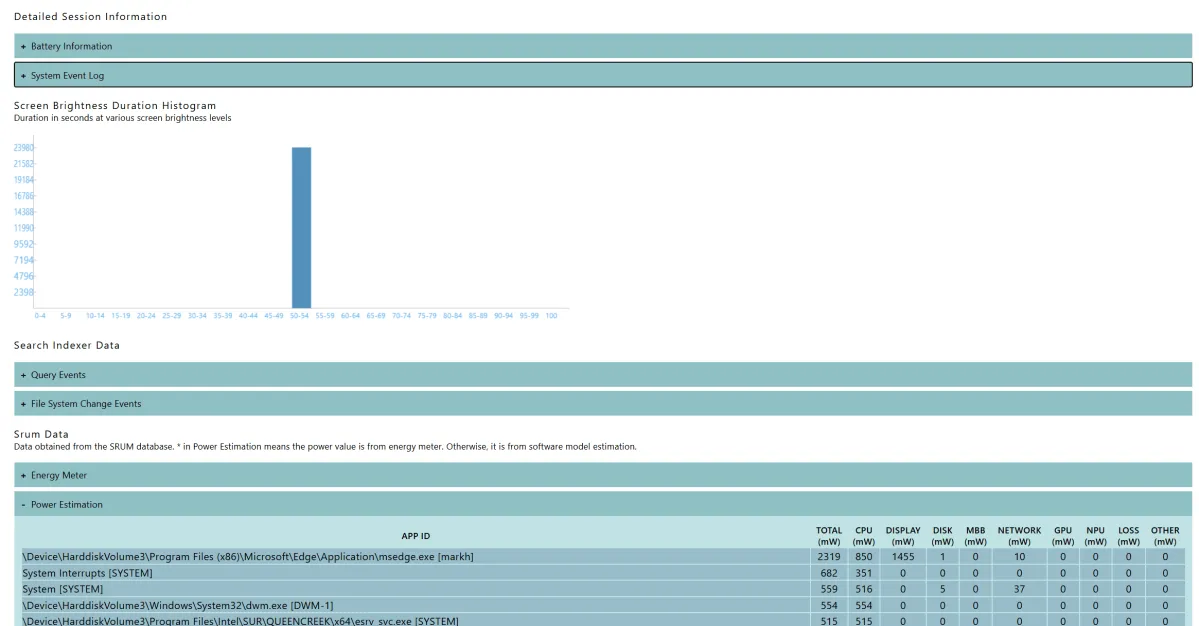 Detalle de una sesión de SleepStudy con los componentes de mayor actividad
