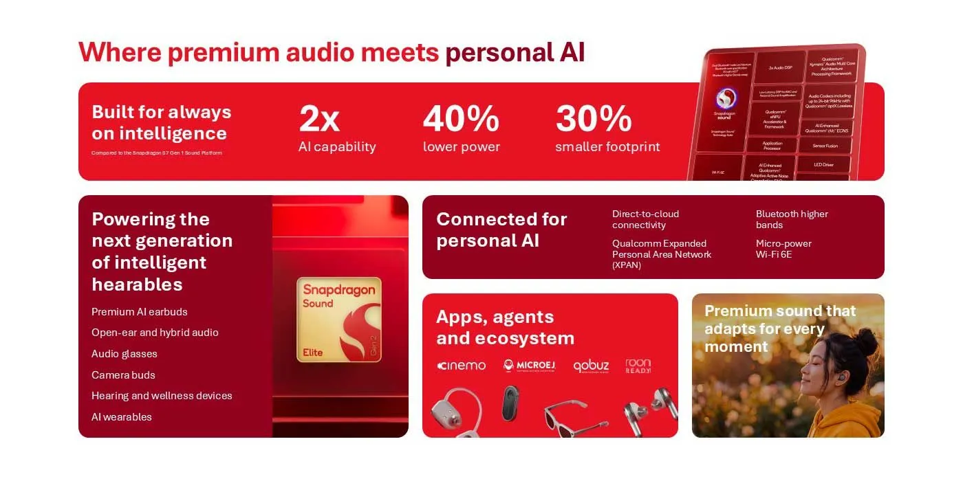 Infografía de Snapdragon Sound Elite Gen 2 con las cifras de IA y consumo y las categorías de dispositivos compatibles