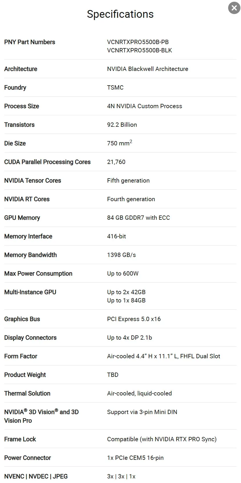 Especificaciones comparadas de la familia RTX PRO Blackwell