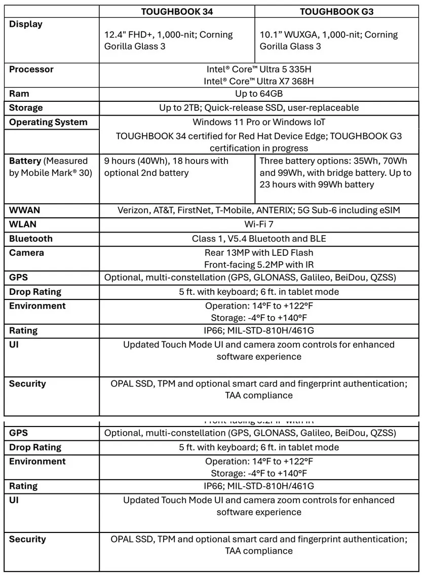 Tabla comparativa de especificaciones del Toughbook 34 y el Toughbook G3