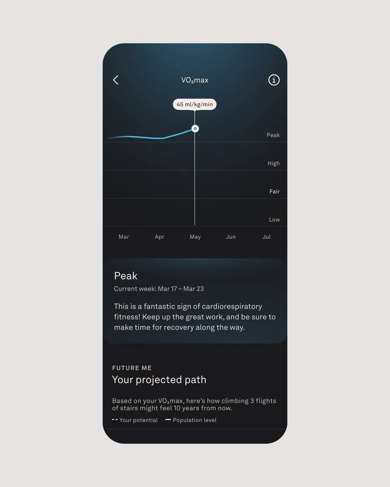 Oura screen with a VO2 max estimate and its trend