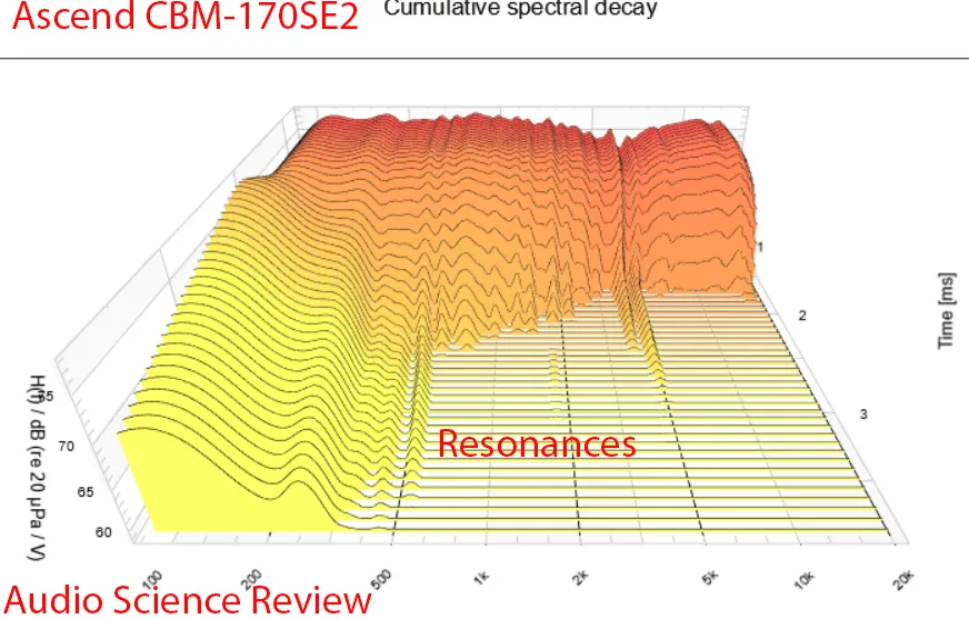 Waterfall CSD del CBM-170SE2