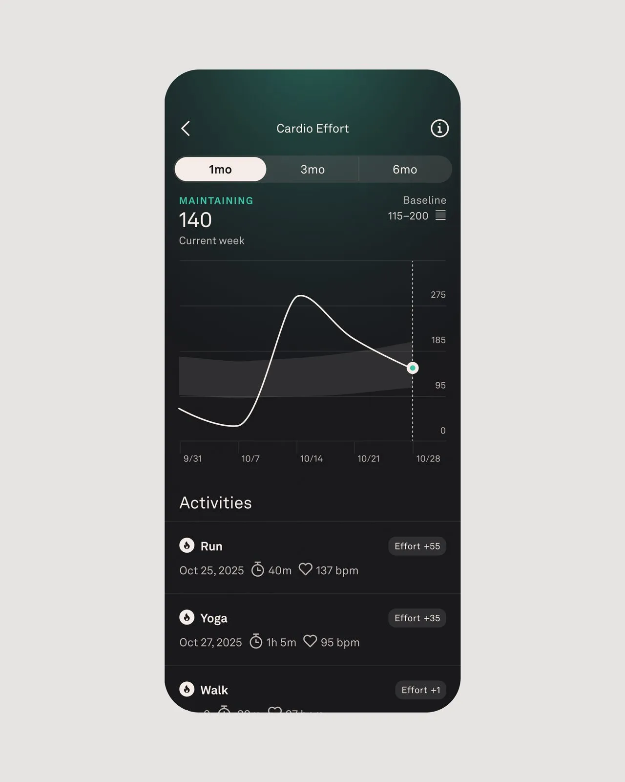 Weekly load view and personalized Cardio Effort ranges