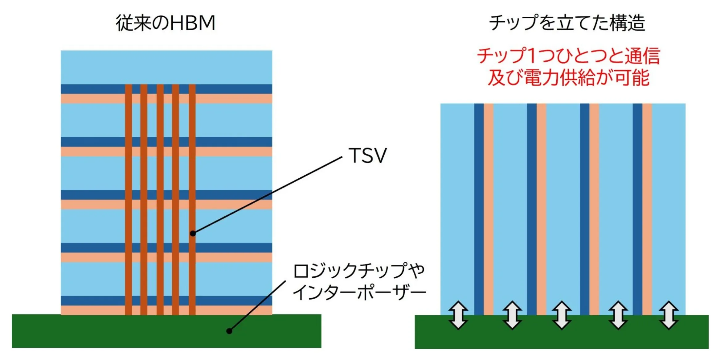 Hoja de ruta del proyecto de memoria ZAM de Intel y SAIMEMORY